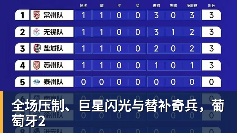 华体会体育全场压制、巨星闪光与替补奇兵,葡萄牙2