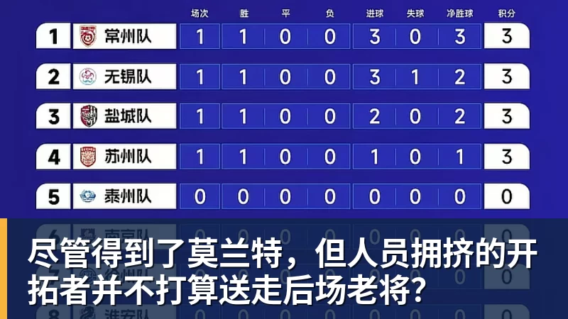 华体会体育尽管得到了莫兰特,但人员拥挤的开拓者并不打算送走后场老将?