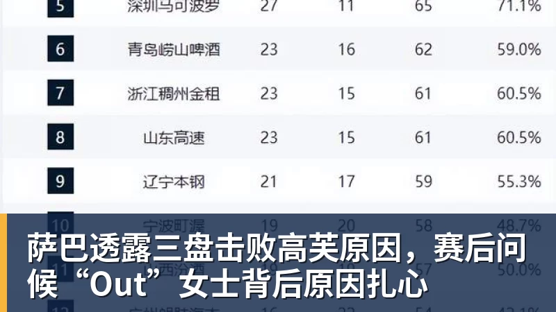 华体会体育萨巴透露三盘击败高芙原因，赛后问候“Out”女士背后原因扎心