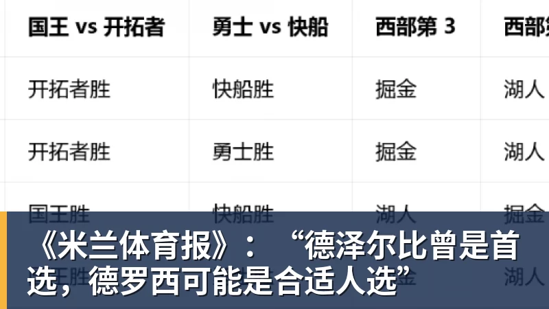 华体会体育《米兰体育报》：“德泽尔比曾是首选，德罗西可能是合适人选”