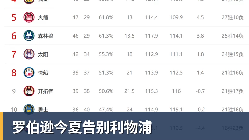 华体会体育罗伯逊今夏告别利物浦