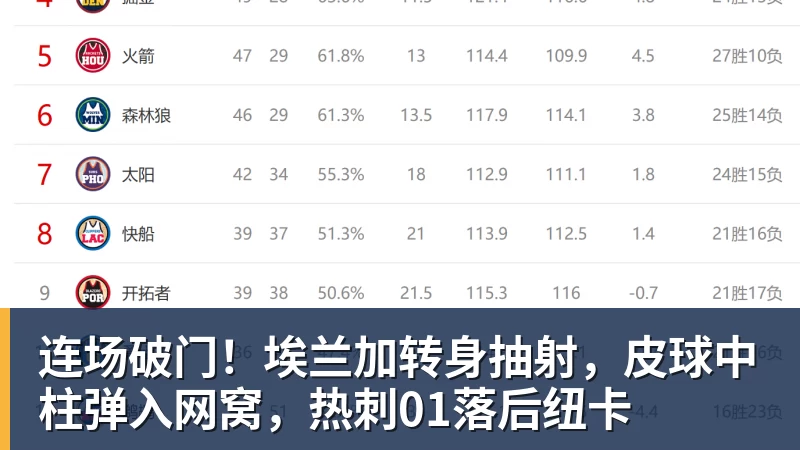 连场破门！埃兰加转身抽射，皮球中柱弹入网窝，热刺01落后纽卡