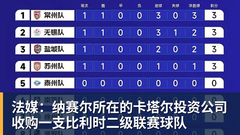 华体会体育法媒:纳赛尔所在的卡塔尔投资公司收购一支比利时二级联赛球队