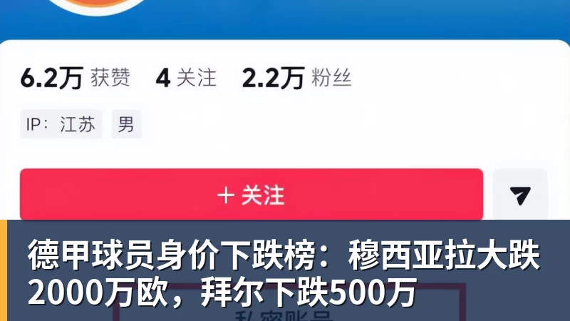 华体会体育德甲球员身价下跌榜：穆西亚拉大跌2000万欧，拜尔下跌500万