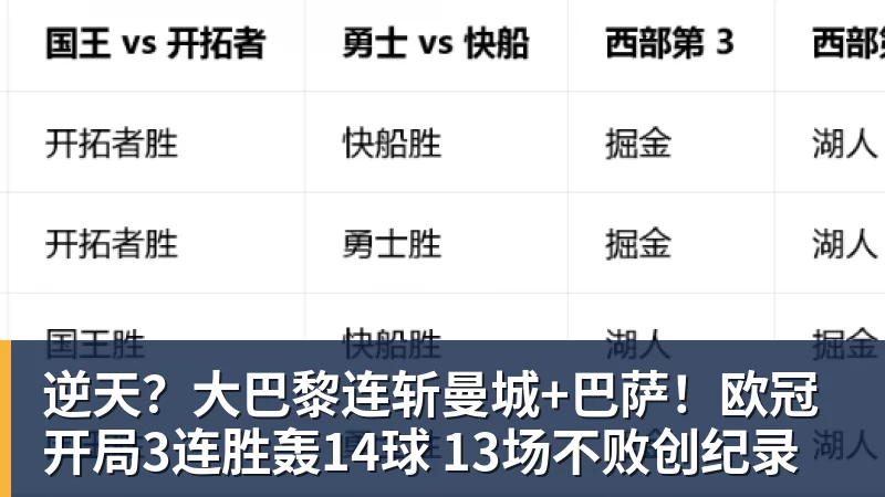 华体会体育逆天？大巴黎连斩曼城+巴萨！欧冠开局3连胜轰14球 13场不败创纪录